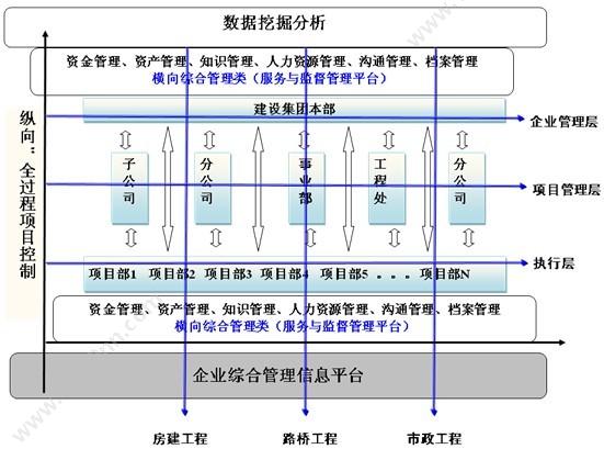 杭州新中大科技 新中大URP软件i6工程版 项目管理