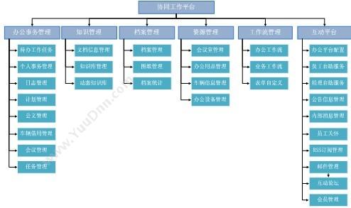 杭州新中大科技 新中大金色快车GE工程版 财务管理