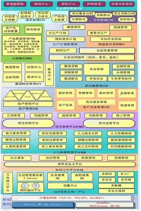 杭州新中大科技 新中大URP软件i6系统 企业资源计划ERP