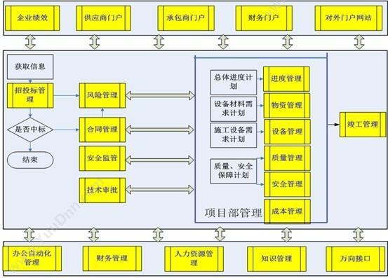 杭州新中大科技 新中大URP软件i6工程版 项目管理