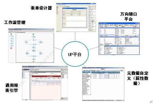 杭州新中大科技 新中大URP软件i6监理版 项目管理