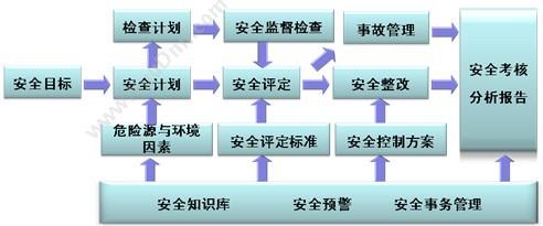 杭州新中大科技 新中大金色快车GE工程版 财务管理