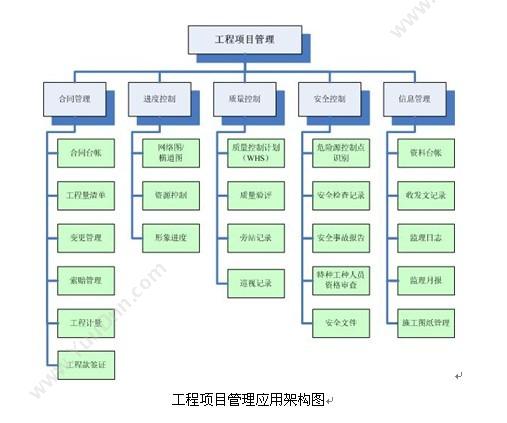 杭州新中大科技 新中大URP软件i6监理版 项目管理