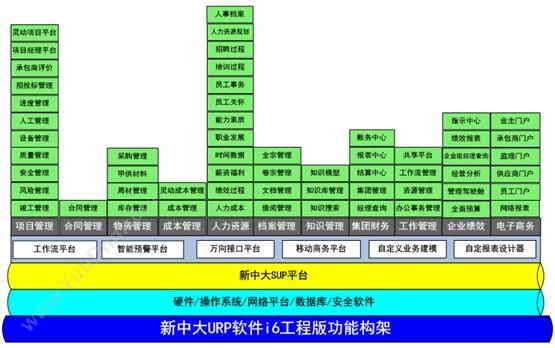 杭州新中大科技 新中大URP软件i6工程版 项目管理