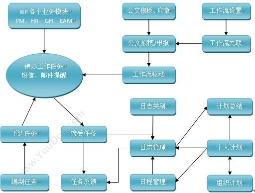 杭州新中大科技 新中大金色快车GE工程版 财务管理