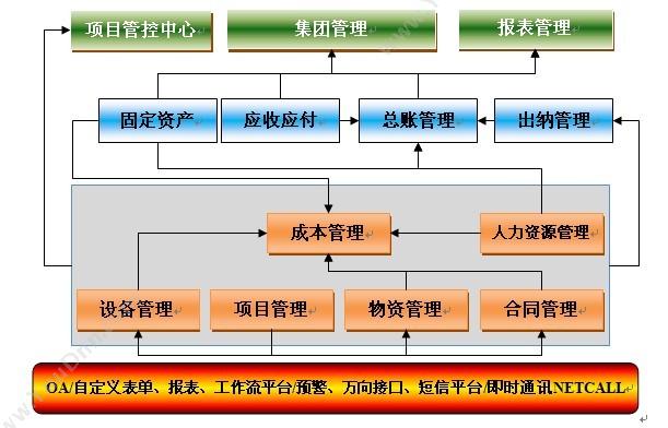 杭州新中大科技 新中大金色快车GE工程版 财务管理