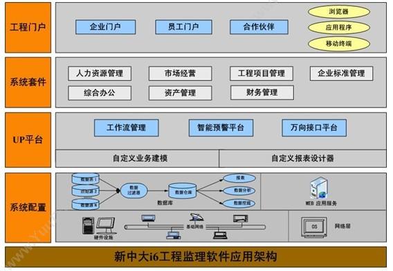 杭州新中大科技 新中大URP软件i6监理版 项目管理