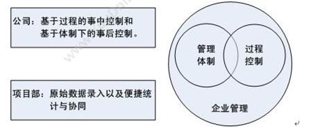 杭州新中大科技 新中大URP软件i6监理版 项目管理