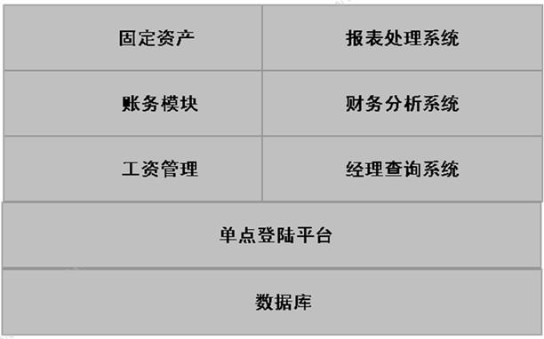 杭州新中大科技 新中大财务软件银色快车SE 财务管理