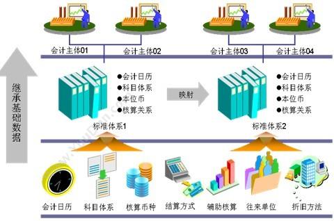 杭州新中大科技 新中大金色快车GE工程版 财务管理