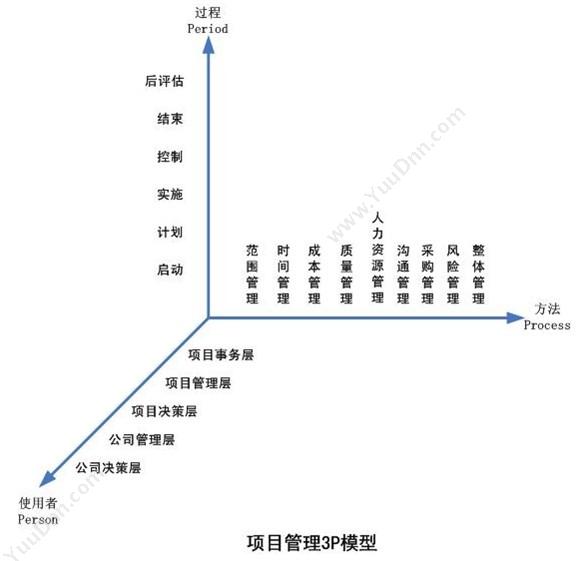 杭州新中大科技 新中大URP软件i6监理版 项目管理