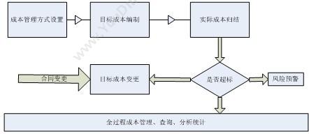 杭州新中大科技 新中大金色快车GE工程版 财务管理