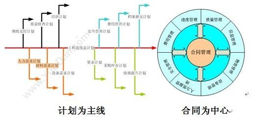 杭州新中大科技 新中大URP软件i6监理版 项目管理