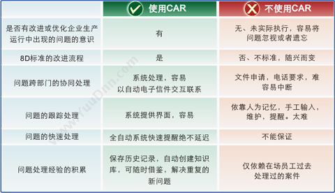 昆山明软科技 明软质量改进报告管理系统 质量管理QMS