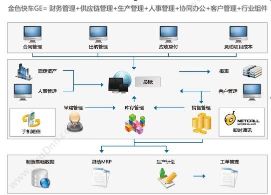 杭州新中大科技 新中大管理软件金色快车GE 企业资源计划ERP