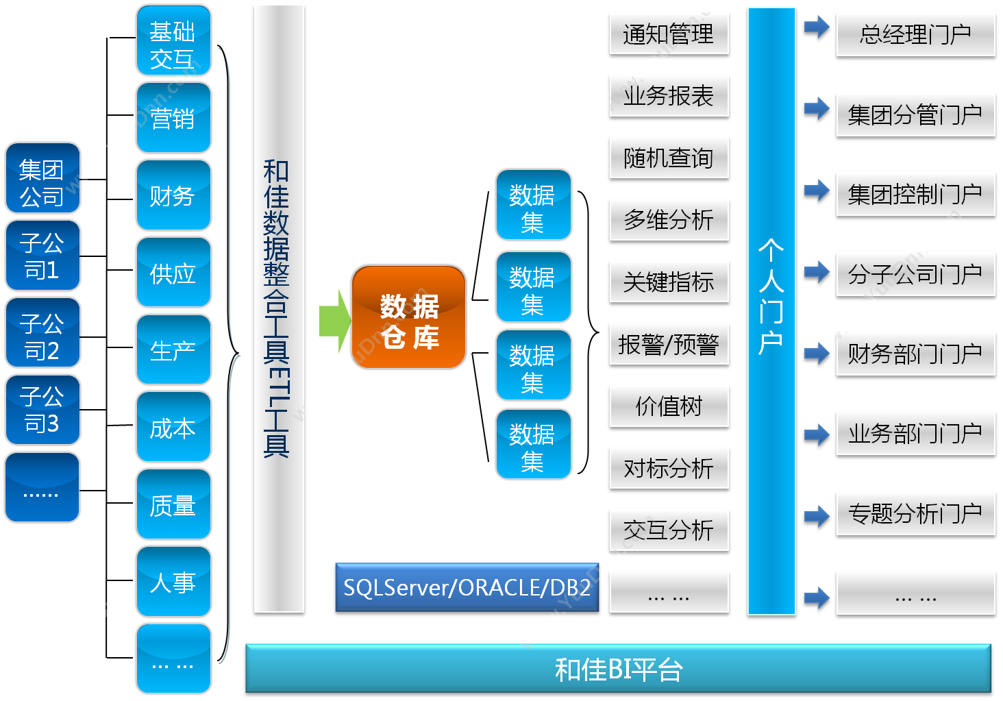 广州拓维信息 拓维ECP企业协作平台 协同OA