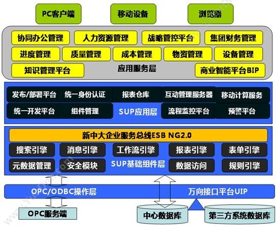 杭州新中大科技 新中大URP软件i6工程版 项目管理