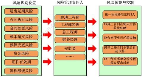 杭州新中大科技 新中大金色快车GE工程版 财务管理