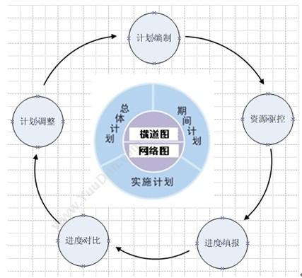 杭州新中大科技 新中大金色快车GE工程版 财务管理