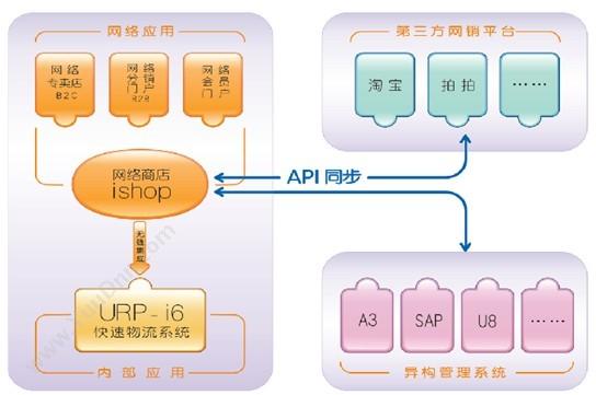 杭州新中大科技 新中大网络商店软件ishop 电商平台