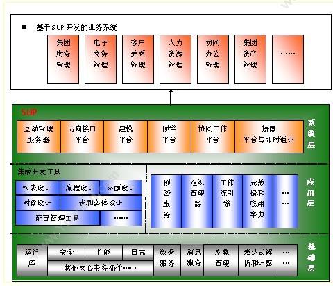 杭州新中大科技 新中大金色快车GE工程版 财务管理