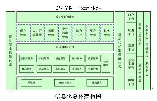 杭州新中大科技 新中大URP软件i6监理版 项目管理