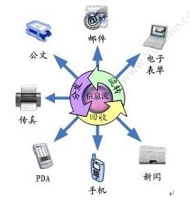 杭州新中大科技 新中大URP软件i6监理版 项目管理