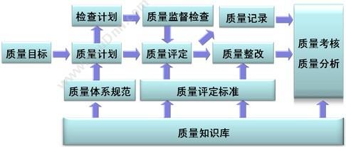 杭州新中大科技 新中大金色快车GE工程版 财务管理