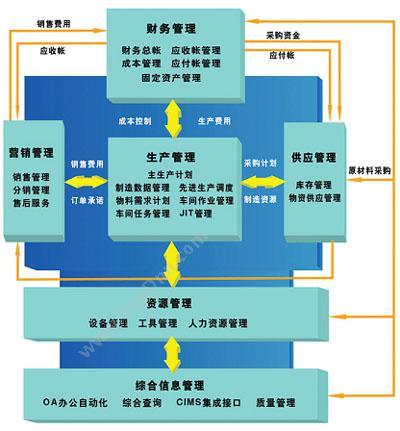 利玛软件 利玛ERP-CAPMS8 企业资源计划ERP