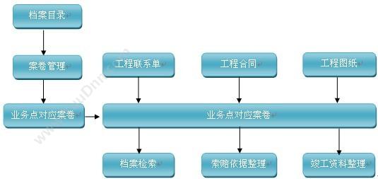 杭州新中大科技 新中大金色快车GE工程版 财务管理