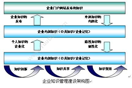 杭州新中大科技 新中大URP软件i6监理版 项目管理