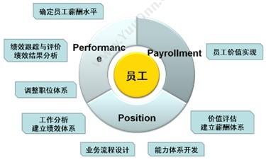 杭州新中大科技 新中大金色快车GE工程版 财务管理