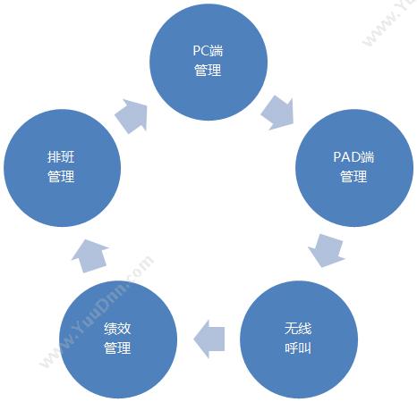 博科资讯 博科移动门诊输液系统 门诊