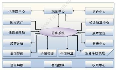 杭州新中大科技 新中大URP软件i6工程版 项目管理