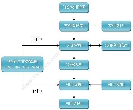 杭州新中大科技 新中大金色快车GE工程版 财务管理