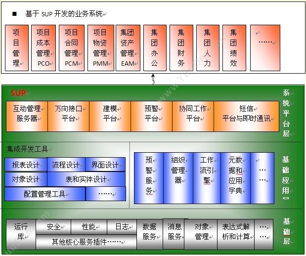 杭州新中大科技 新中大URP软件i6工程版 项目管理