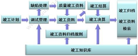 杭州新中大科技 新中大金色快车GE工程版 财务管理