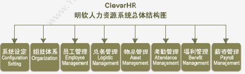 昆山明软科技 明软人力资源系统 人力资源