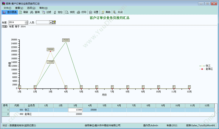 嘉兴市中易软件 中易针织业务ERP管理系统 企业资源计划ERP