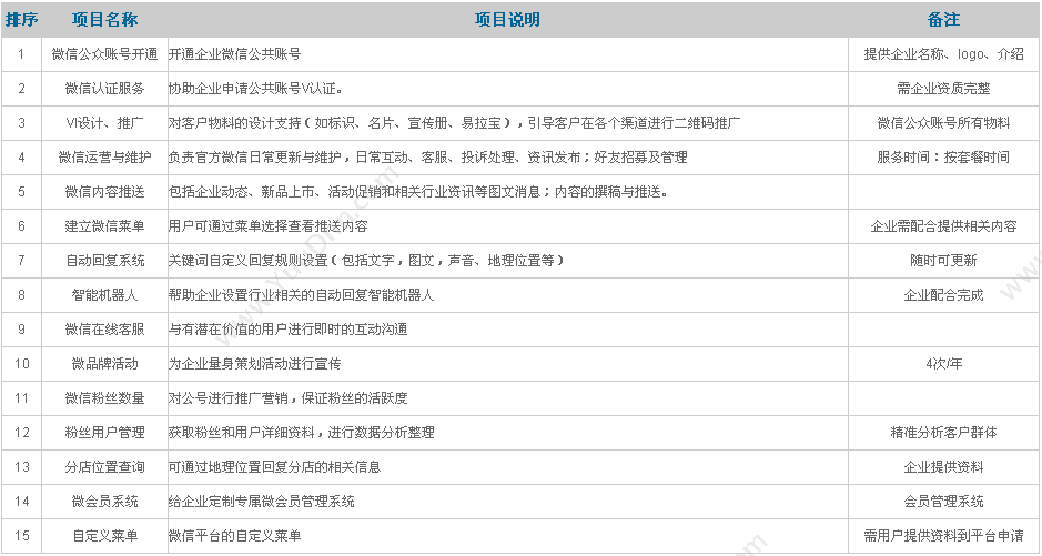 深圳市索菲特信息有限公司 索菲特内外贸业务管理系统 企业资源计划ERP