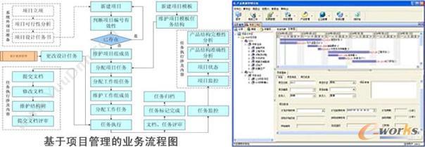 广东三品软件 三品PDM产品研发管理系统 产品数据管理PDM