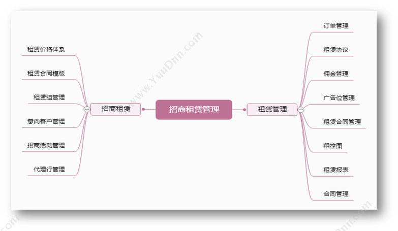 北京中科华博 招商租赁系统 房地产