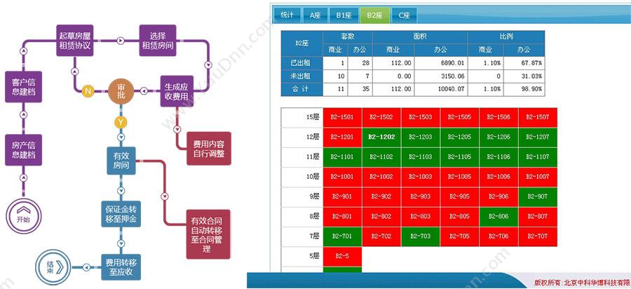 北京中科华博 招商租赁系统 房地产