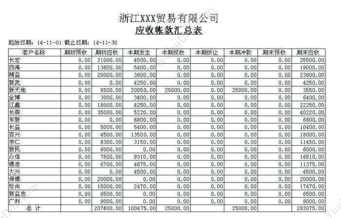 温州财博软件 财博进销存管理系统-商贸版 进销存