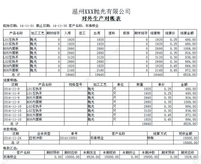 温州财博软件 财博外加工管理系统-加工版 制造加工