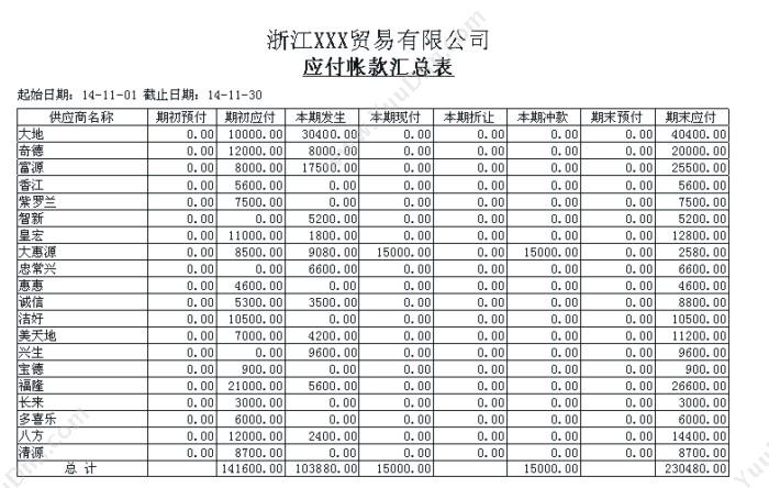 温州财博软件 财博进销存管理系统-商贸版 进销存