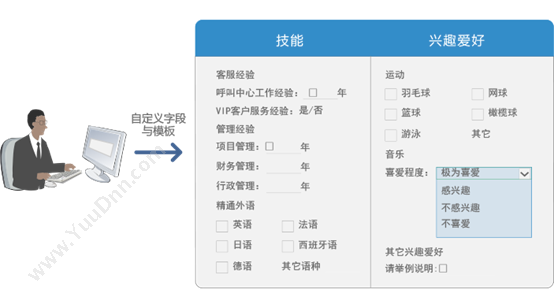 高亚科技（广州） 8Manage HCM人力资源管理软件 SaaS或许可 人力资源