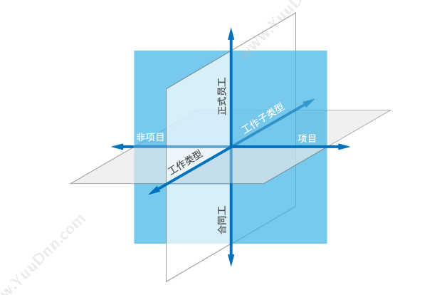 高亚科技（广州） 8Manage工时表管理 SaaS或许可 项目管理