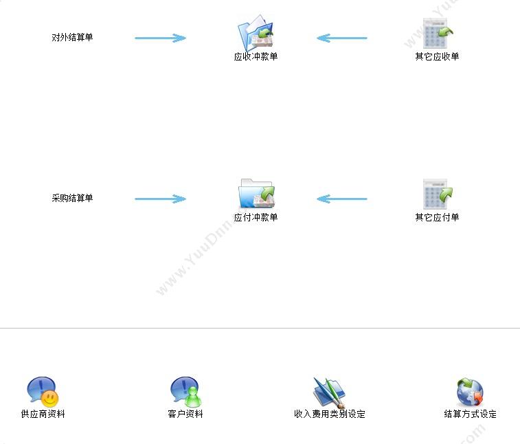 温州财博软件 财博电镀管理系统-优镀版 企业资源计划ERP