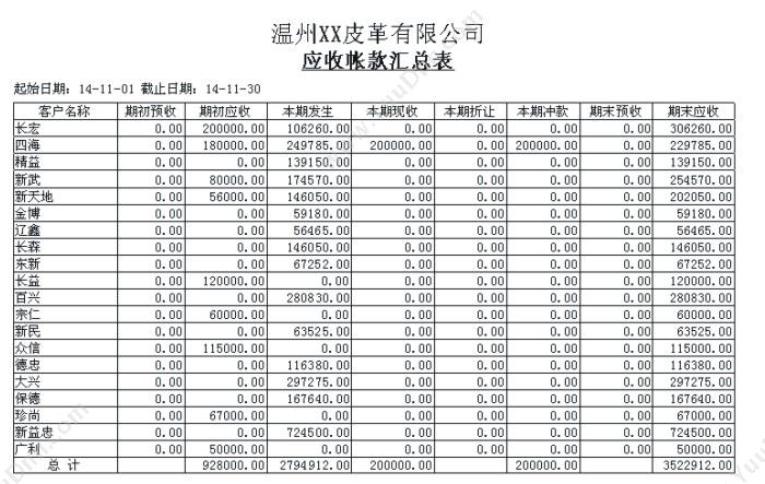 温州财博软件 财博皮革贸易管理系统-优皮版 企业资源计划ERP